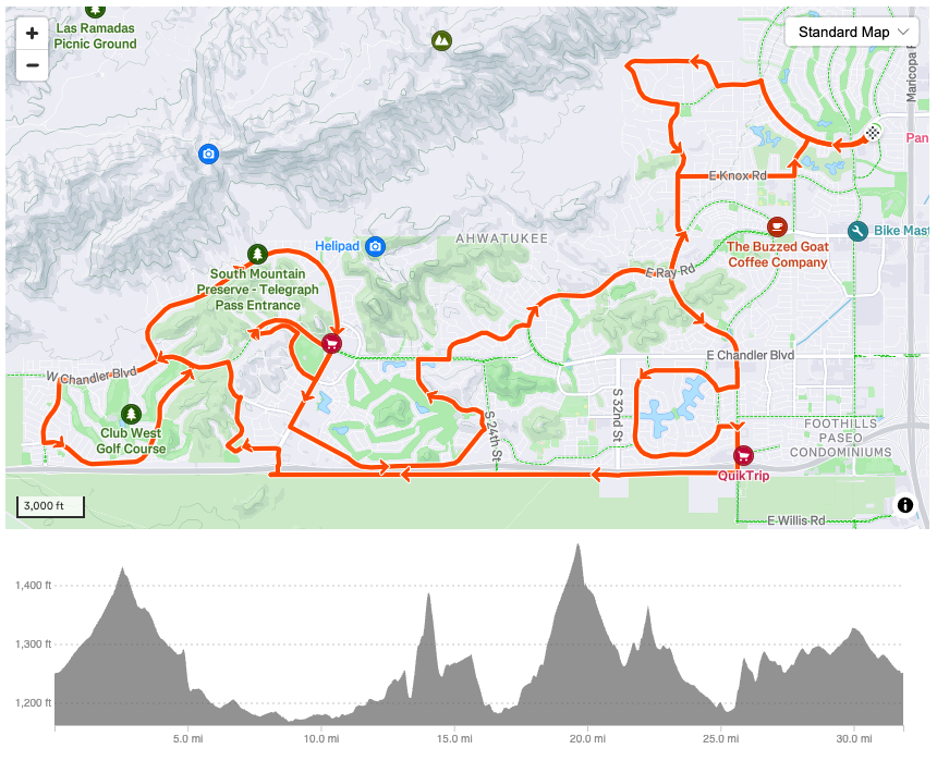 Wheel Sucker Wednesday A/B Group course overview